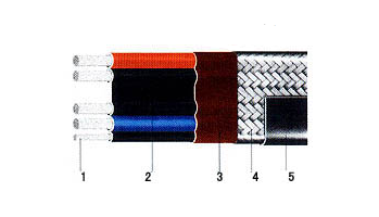 中長及組合型電熱帶